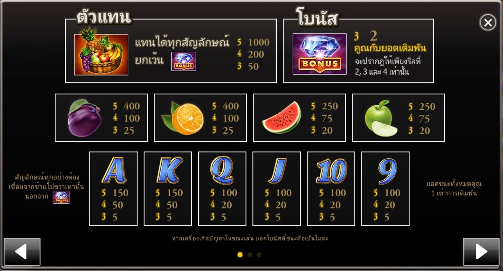 Lucky Fruits Slot Gclub